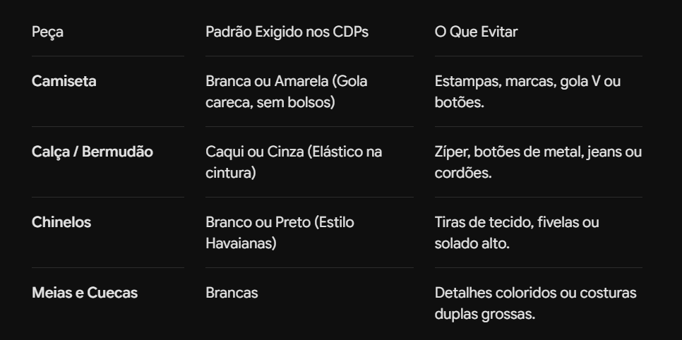 vestuarios-permitidos-nos-cdps